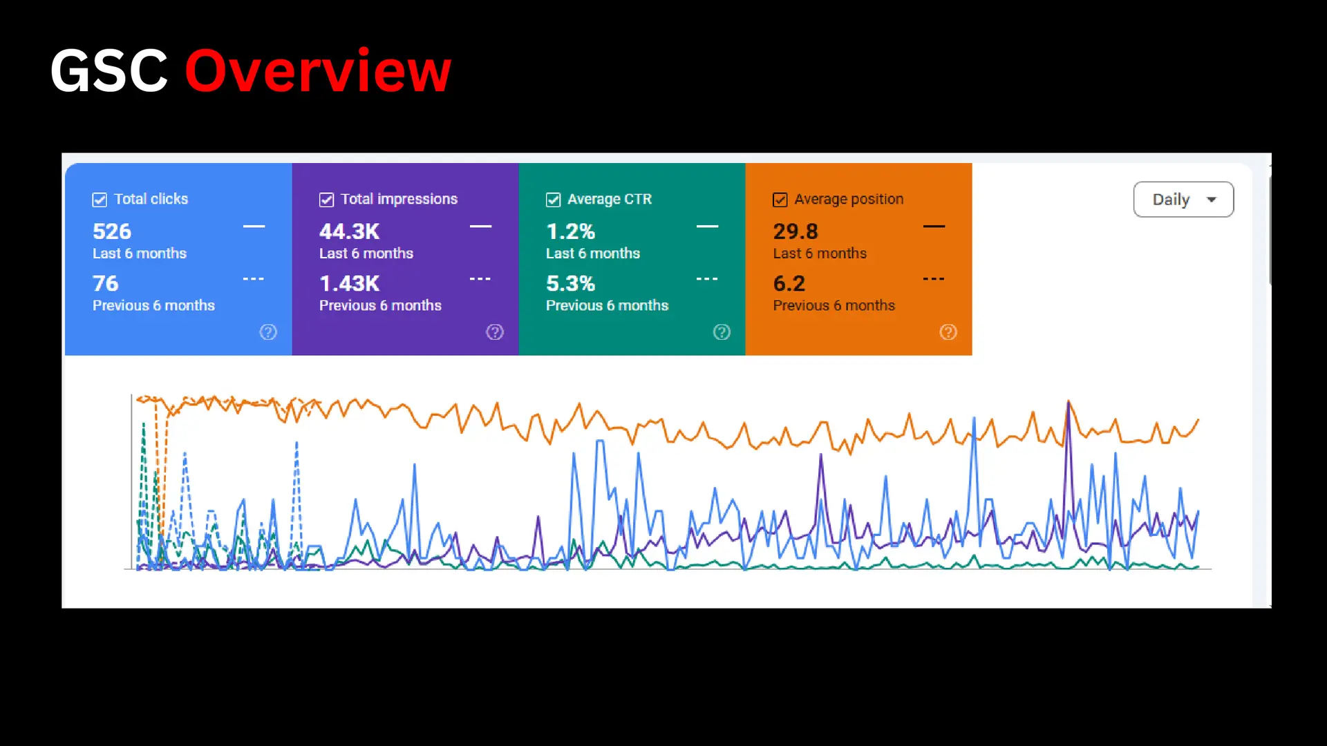 4s Chemicals Β· Impression Surge Report